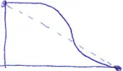 this is the second result