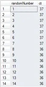 barplot showing long margins on the left handside