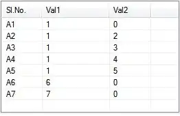 Picture:This is my CSV file data organization