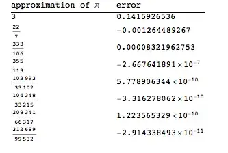 This was working when it's just featured_post = PostPage.objects.live().filter(featured=True)