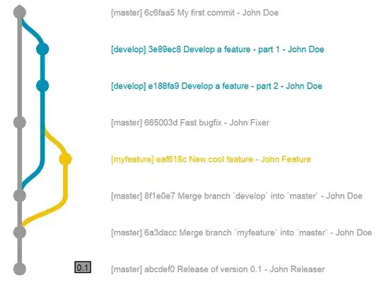 GitGraph with commit messages