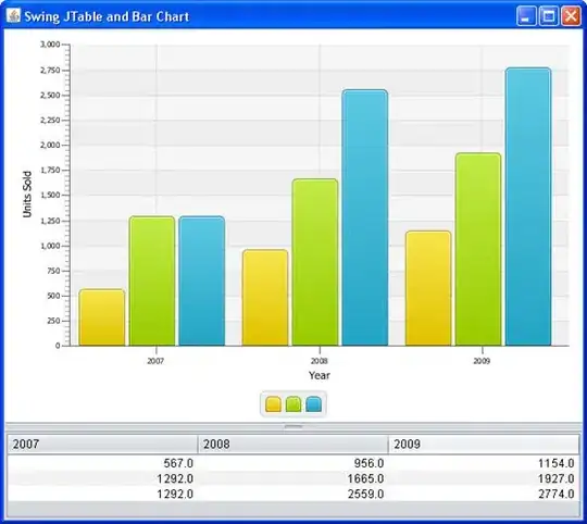 Bank Table data 5