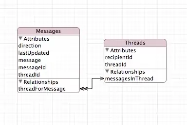 The layout of the shoping mall