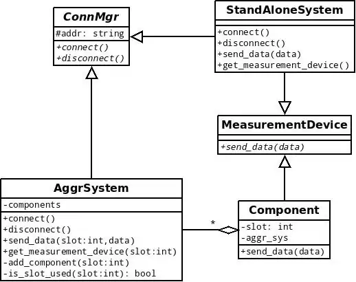class diagram