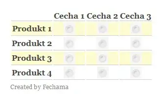 Location Updates working