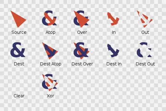 PorterDuff infographic from the article