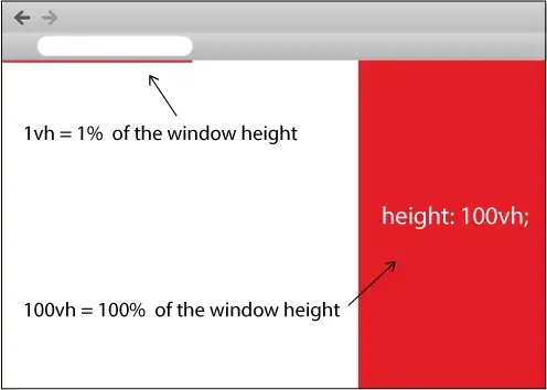 Make a div fill the height of the remaining screen space