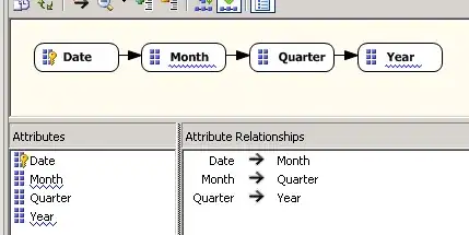 request header standard