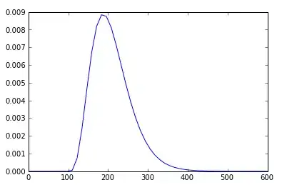 Repeating columns starting at column I