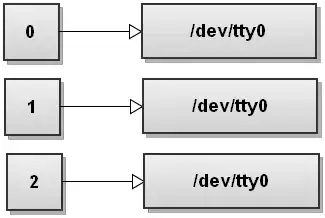 storyboard layout setup