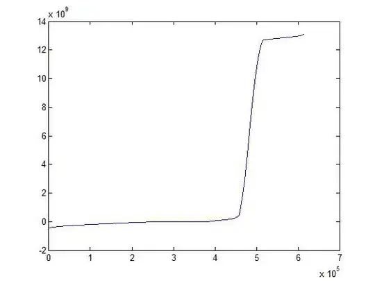 Program.cs class in ASP.NET core 6 Web app