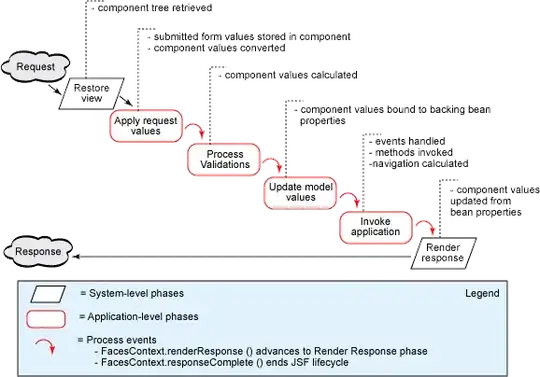 It only plotted a couple of the breaks/labels