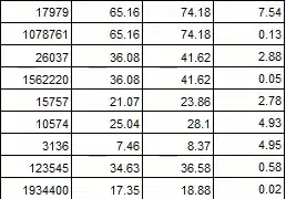 Add chromedriver.exe to project