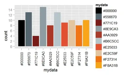 Login Form - Error Message