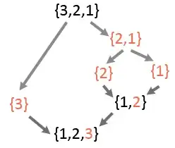 Console gives error 3