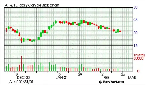 focus on control flow
