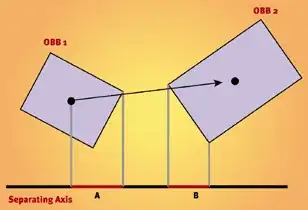 UICollectionView Custom Layout