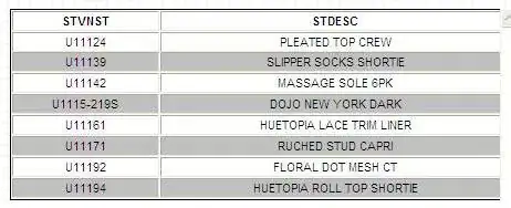 table view after fix