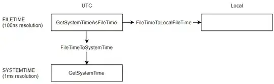 Concatenated output from Java mp4parser method is empty