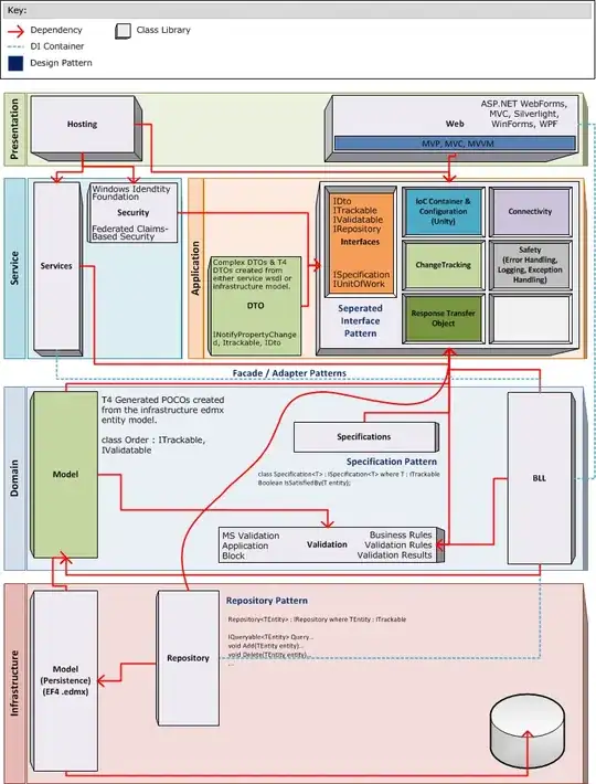 CodePipeline with Github failing with "Could not fetch the contents of the repository from Github."