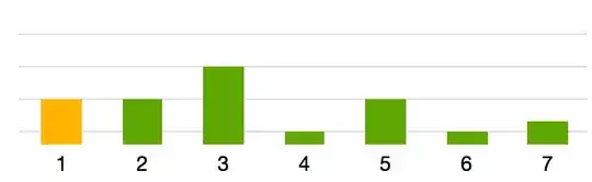 Enabled windows authentication on IIS