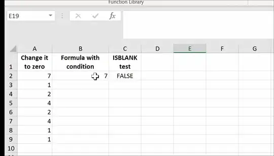Content insets - Never