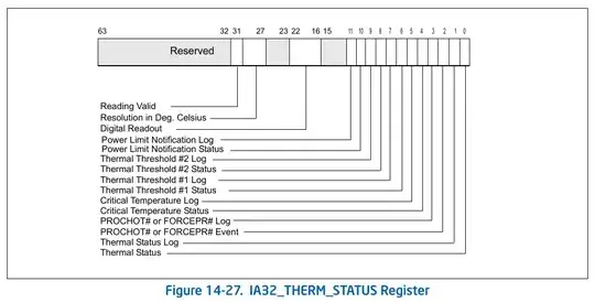 IA32_THERM_STATUS register contents