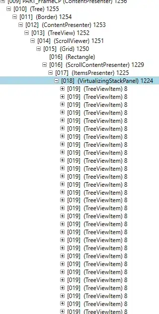 View showing constraints