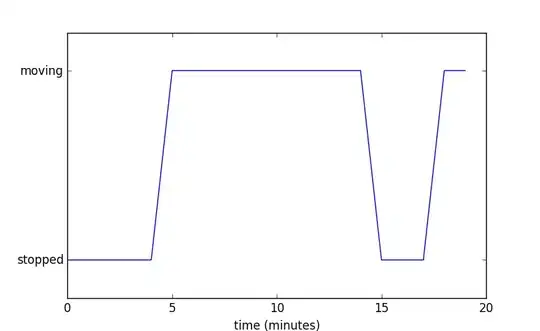 extjs4 request with angular