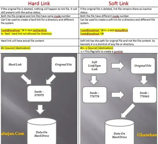 Hard link vs Soft link