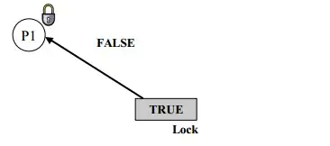 This is how the results are returned and how the JSON structure is. If you want to see the parameters go here http://food2fork.com/about/api