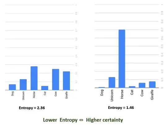 entropy as a confidence measure