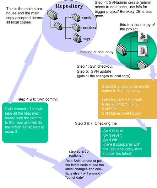 Download NodeJS for Windows, buttons