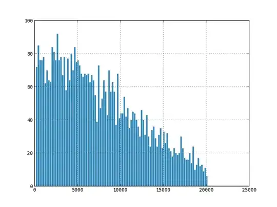Query execution time with number of nodes in a (number of) neo4j database(s). First graph shows before indexing, graph below indicates after indexing the queried property
