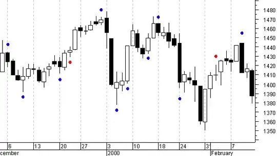 results show null added for all except first name