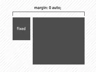 My navigation bar which is squashed.