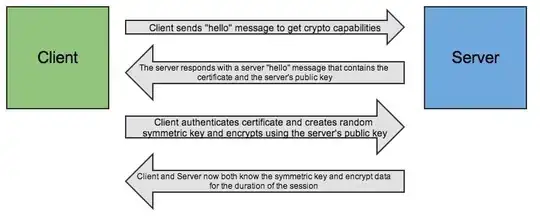 jittered labels with problems noted
