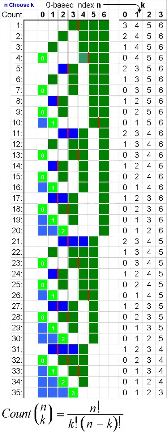 Combinations of "7 Choose 4"