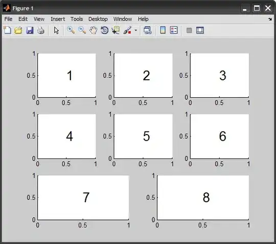 This image shows the category labels without subscripted "M" and "L"