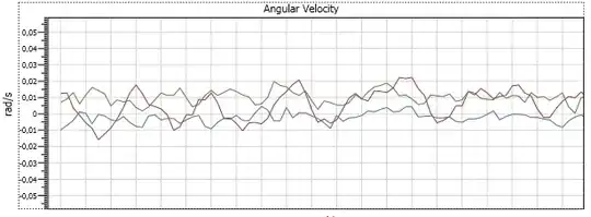 Y = \alpha + \delta Z + \beta (A*X - \bar{A*X}) + \gamma Z (A*X - \bar{A*X})