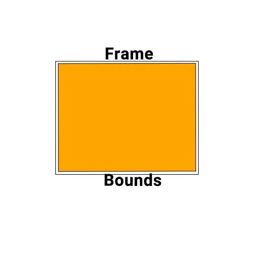 gcc compiler options in makefile