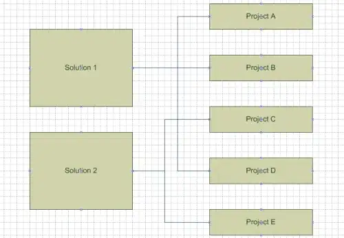 FunctionApp Identity
