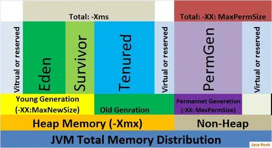 Diagram of Java memory distribution
