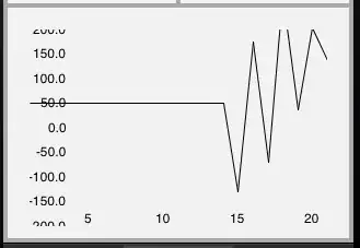 The kde contours are all the same colour and ugly.