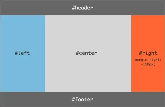 Picture of My Terminal With the SQL Editor I am Stuck In