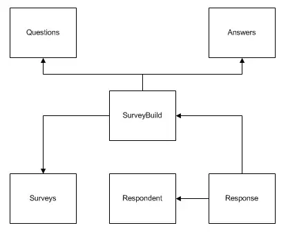 Autolayout constraints