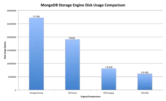 It is easy to find method like this