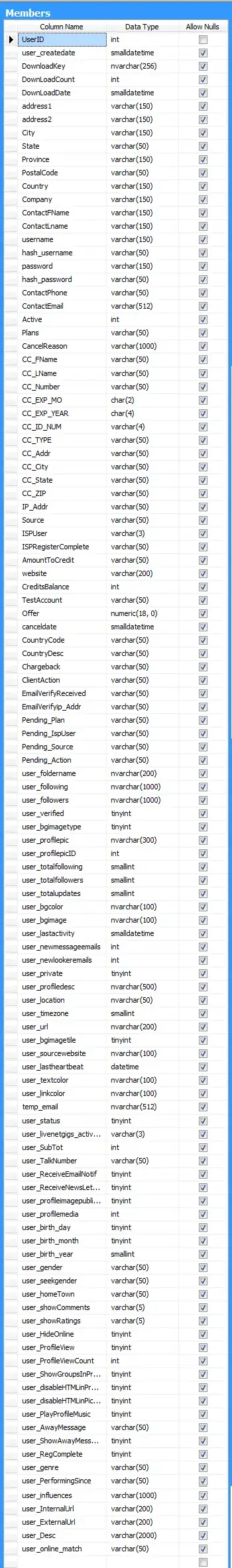 Image of the problem