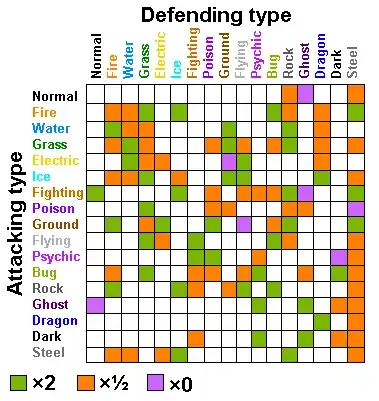 narrow gauss curve for non-normalized data