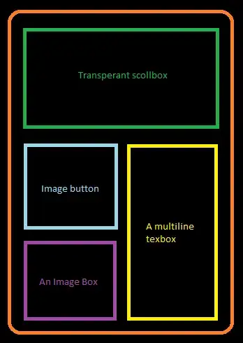 List<Integer> Iteration (length=10,000)